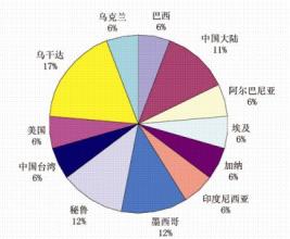  啤酒工艺学实验的探讨 网友探讨饰品市场如何经营潜力最大