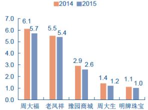  证券市场国际化 我国珠宝向国际化市场发展