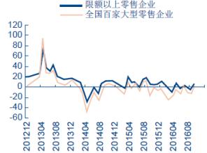  中国珠宝行业发展趋势 中国珠宝饰品四大基本发展趋势