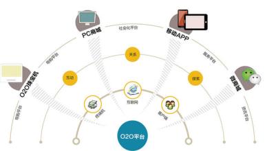  珠宝市场营销环境 当市场营销模式大乱 珠宝企业怎么办