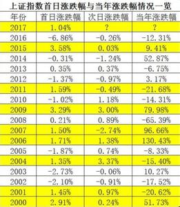  挖掘数据价值 挖掘投资价值 关注黄金市场基金动向