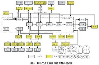  云浮循环经济工业园 黄金工业如何发展循环经济