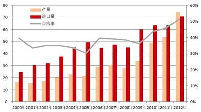  物流人才需求现状 中国珠宝行业人才需求及现状分析