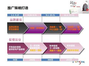  珠宝行业：品牌传播与推广策略至关重要