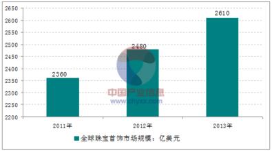  吉利汽车出口现状分析 饰品行业出口现状分析