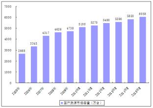  视同内销 拓展内销市场前 围绕市场调研要做足功夫