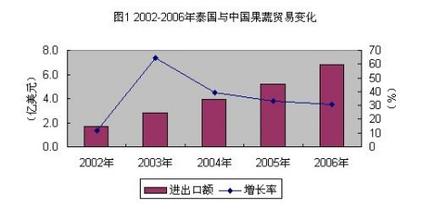  中国房地产前景分析 中国与东盟的经贸前景分析