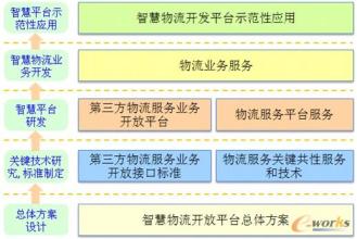  海尔物流：不断增强核心竞争力