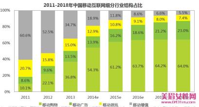  中国服装市场现状 我国成熟女性服装市场发展现状分析