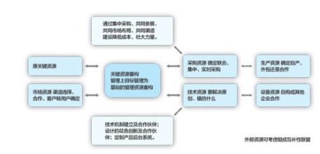  标准化作业的意义 家具企业实施标准化的意义和作用