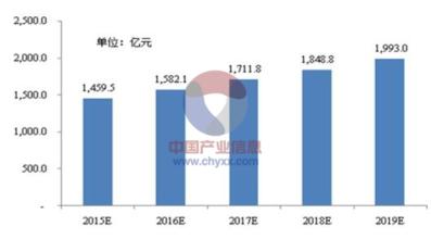  投行女生存现状 简要分析我国服装生存现状以及未来