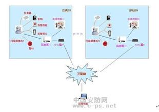  美元扩张周期 控制转账周期 连锁药店借力扩张