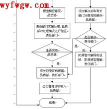  顾客投诉处理 顾客投诉处理法则