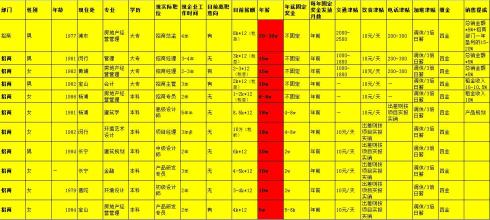  薪资管理:如何让薪资体系方案四