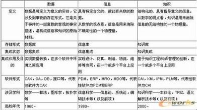  前世今生2副本攻略 优良店址“前世的三个条件与今生的三个要素”