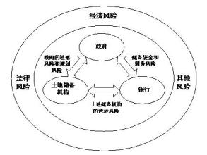  六大纪律风险点 连锁企业防范风险要处理好六大关系