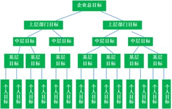  qq友谊的小船具体要求 规范化管理的具体要求是什么？