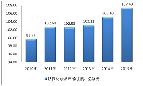  美国知名化妆品品牌 世界知名化妆品公司制胜中国之道