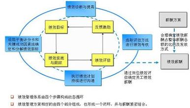  连锁加盟体系的建立 提升管理有效促进连锁体系建设