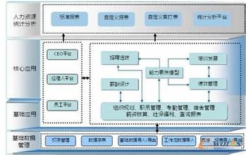  集团人力资源管理体系 麦当劳人力资源管理体系