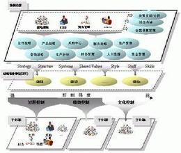  财务风险控制 财务控制的主要方式