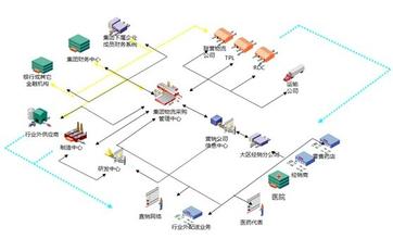  流通渠道分析报告 家具流通渠道专业 连锁经营势在必行