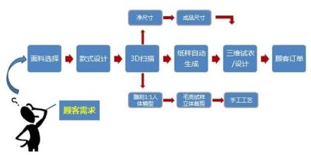  还有谁可以帮助你成功 帮助企业复制成功连锁帝国