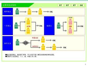  怎么与连锁店竞争 连锁企业核心竞争力在于低成本业务流程