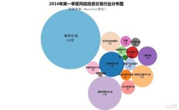  化妆品广告词吸引人 著名品牌营销专家于斐谈化妆品企业如何吸引风险投资