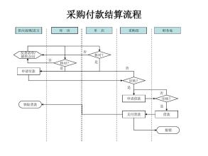  连锁店统一采购合同 连锁店采购控制