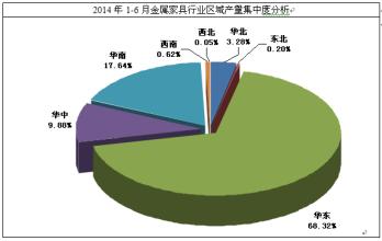  绿色三谷家具美容 家具业应形成绿色核心竞争力