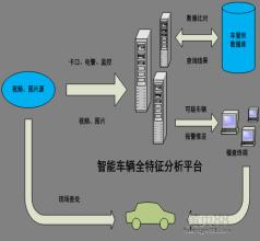  车牌识别系统品牌 建立有效的品牌识别系统