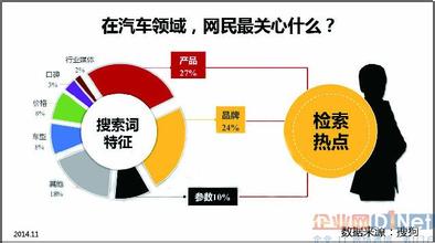  营销渠道 “三化”重塑汽车营销渠道