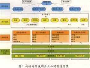  格兰仕的竞争战略案例 从竞争战略角度解析格兰仕与沃尔玛