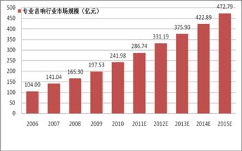  雾炮车市场现状及趋势 广东音像市场发展现状及趋势分析