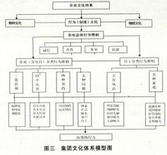  活动执行督导 超越执行之连锁企业四大督导方式