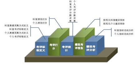  绩效管理 第3版 人大 绩效管理“3+1”