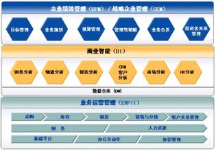  绩效考核的关键点 惠普的双层绩效管理从组织到员工5个关键点