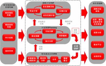  财务绩效管理 绩效管理与企业财务