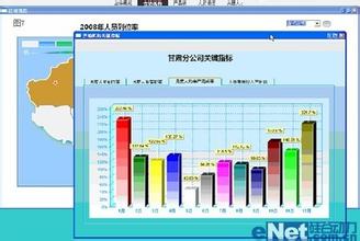  创业绩效中的经营指标 如何用绩效指标经营企业