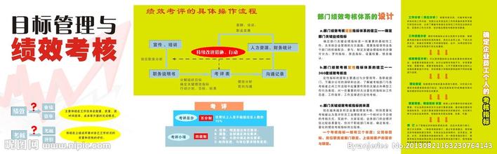  风险管理全过程 绩效目标管理