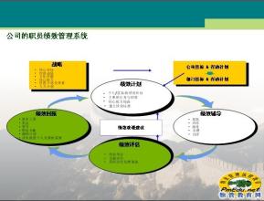  绩效管理办法实施细则 绩效管理办法设计