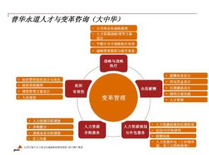  平衡计分卡绩效考核 战略绩效管理和平衡计分卡