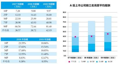  360度绩效考核方案 360度考核真实的谎言