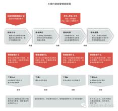  绩效考核结果分析报告 不同绩效考核方法利弊分析