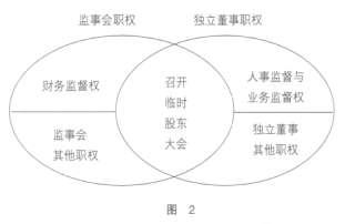  商业银行监事会职能 切实落实母公司监事会监督职能