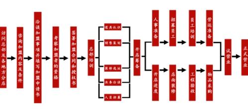  加盟考察 考察加盟品牌先认‘4度‘