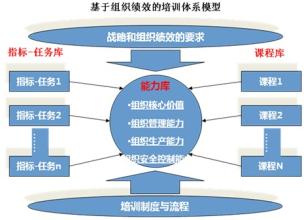  开展业务培训班通知 培训开展以业务为导向