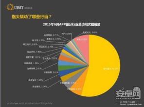  艺术培训行业现状分析 导购培训现状分析及对策