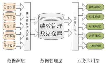  采取行之有效的方法 如何使企业培训行之有效?